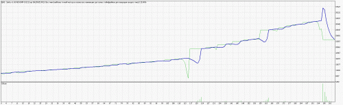 [tsd] aud nzd adx2 cci1 10000 700 scr