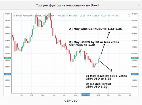 GBPUSD 20190115 прогноз