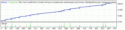 [EA][Qj] Setka v1.43 RSI CCI AUDNZD H1