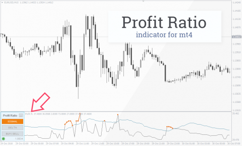 profit ratio preview 1