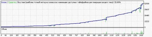 EA---Setka-v1.43-ADX-CCI-ALL-Steps-capteen-190125-EURUSD-1000-1400-0.01x1.5x3-ADX1x5.762-RSI2x15x22-2GODA.gif