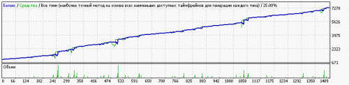 EA---Setka-v1.43-ADX-CCI-ALL-Steps-capteen-190125-EURUSD-M1-10000-FIX-0.01x1.5x3-ADX1x5.762-RSI2x15x22-2GODA.gif