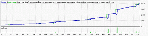 EAQj---Setka-v1.43-ADX-IMP-Neu4-EURUSD-1800-1750-H1-RSI1xM30x6x8.6-ADX7xM1x27x2.8.gif