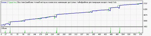 EAQj---Setka-v1.43-ADX-IMP-Neu4-EURUSD-1800-FIX-H1-RSI1xM30x6x8.6-ADX7x27x2.8.gif