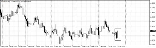 EURUSDDaily