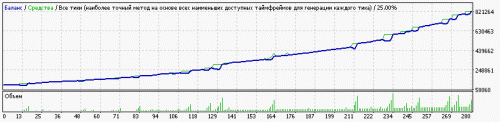 [EA] Setka v1.43 ADX CCI ALL Steps capteen 190130 EURUSD 100000 300 0.01x1.5x3 ADX1x210x5.762 ADX2x1