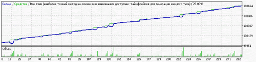 [EA] Setka v1.43 ADX CCI ALL Steps capteen 190130 EURUSD 100000 FIX 2014 19