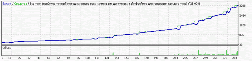 EA---Setka-v1.43-ADX-CCI-ALL-Steps-capteen-190130-EURUSD-200-200-2014-19.gif