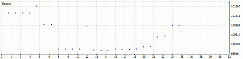 Opt AUDUSD 190131