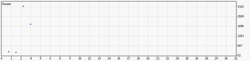 Opt EURUSD 190131