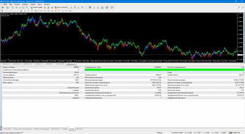 EA---Setka-v1.43-ADX-IMP-190207-EURUSD-M1-950-9.54-0.01x1.5x3-ADX1xM1x5.762-ADX2xM1x224x2.5-5GODA.png