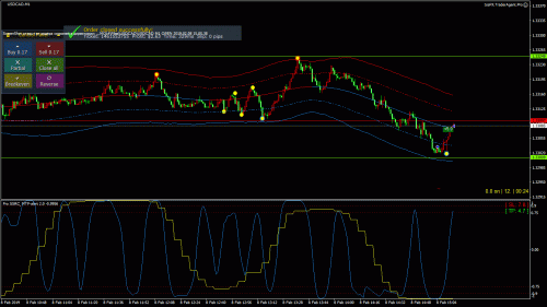 USDCAD M1 CLOSE 2019.02.08 15.14.22