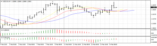 USDCADH4