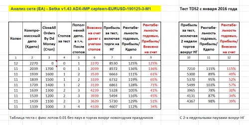 (EA) - Setka v1.43 ADX-IMP capteen-EURUSD-190125-3-M1