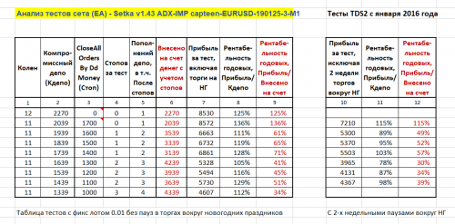 (EA) - Setka v1.43 ADX-IMP capteen-EURUSD-190125-3-M1 - final