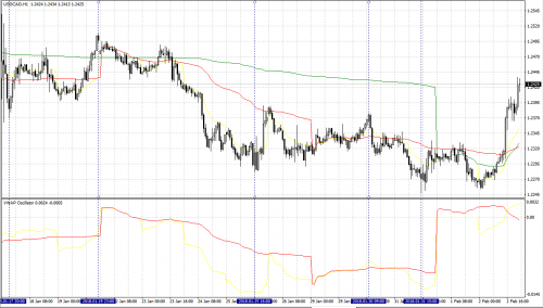 VWAP-VWAP-Oscillator.png