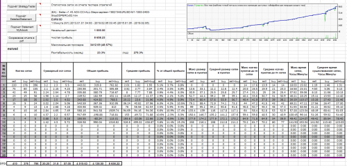 (EA) - Setka v1.43 ADX-CCI-ALL-Steps-capteen-190219-EURUSD-M1-1000-2400-StopDDPERCx52