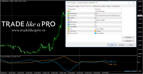 20 02 2019 12 25 49Currency Strength by ReVeR27 v1.5