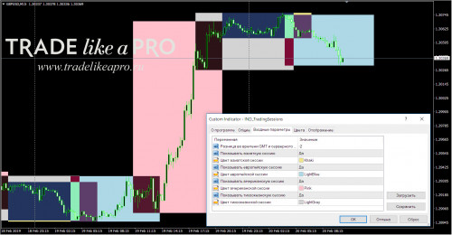 20 02 2019 12 33 02IND TradingSessions