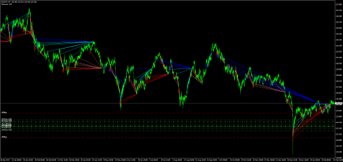 (EA) Setka v1.43 190225 EURJPY M1 мульт 1.4+ 5500 13.5perc EURJPYH4