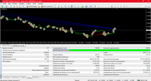 (EA) Setka v1.43 ADX IMP capteen AUDNZD 190128 2 M1 K100000 170105 190125 0% 0% 14 Visual H1(1) TDS2