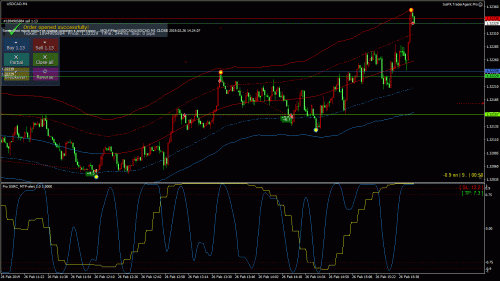 USDCAD M1 OPEN 2019.02.26 15.48.10