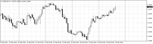 USDCADH1