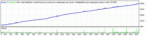 Quant-nzdusd-2013-2019-time.gif