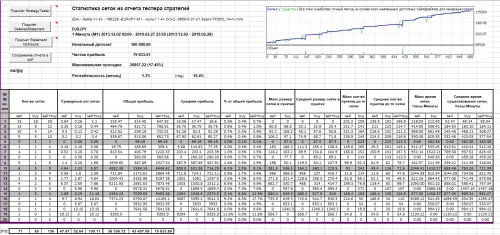 (EA) - Setka v1.43 - 190228 -EURJPY-M1 - мульт 1.4+ CCI-2 -3600-0.01-21.8perc-TP200_14-nv