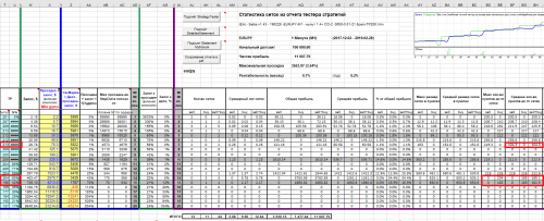 dagaz на проверку (EA) Setka v1.43 190228 EURJPY M1 мульт 1.4+ CCI 2 3600 0.01 21.8perc TP200