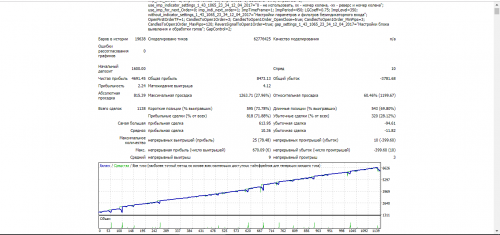 EA-Setka-v1.43-ADX-IMP-Neu4-250220-CADCHF-2-H1-1600-K-1600-12-Screen.png