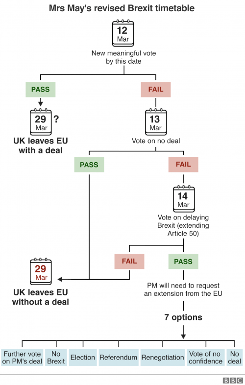 brexit flowchart what now 20190310