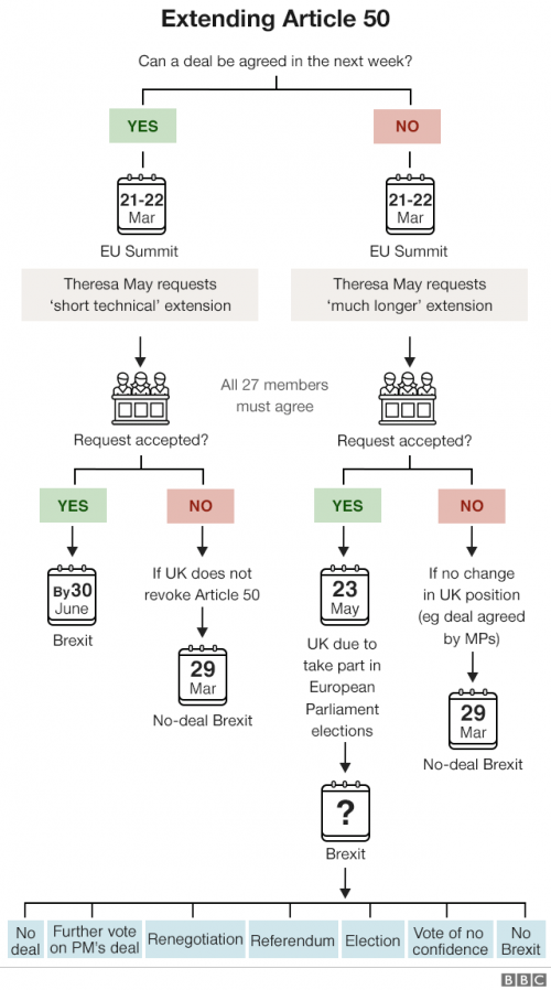 _106022263_brexit_flowchart_article_50_v3_640-nc.png