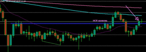 CHFJPY D1