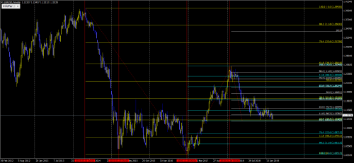 EURUSDWeekly---20190317---TREND-DOLLARA-I-KORREKTIY.png