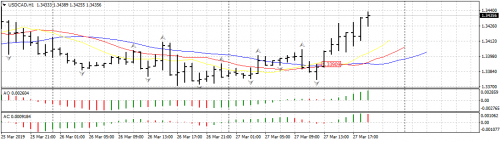 USDCADH1.png