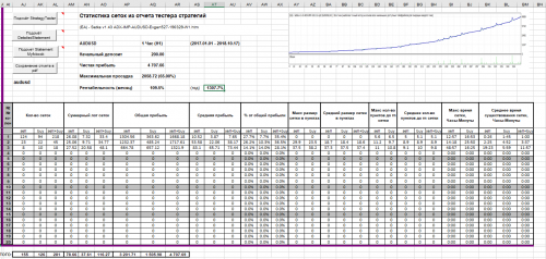 EA---Setka-v1.43-ADX-IMP-AUDUSD-Evgen527-190329-W1.png