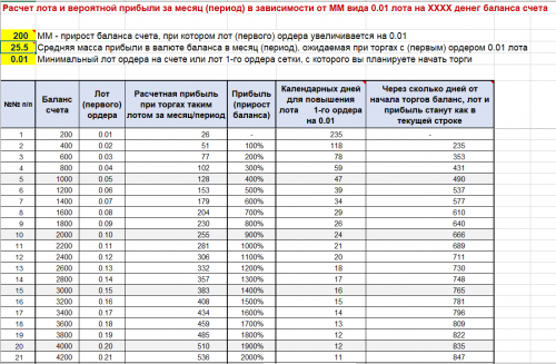 EA---Setka-v1.43-ADX-IMP-AUDUSD-Evgen527-190329-W1_17.01.16-19.03.20---K200-0.01.png