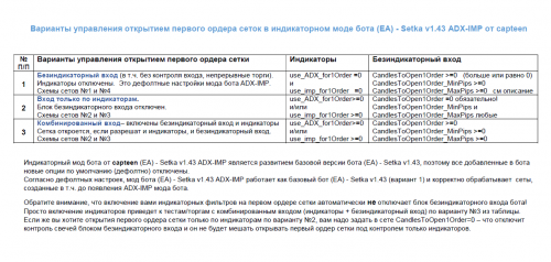 (EA) Setka v1.43 ADX IMP управление открытием 1 го (первого) ордера сетки