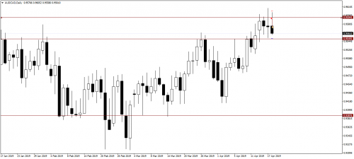 010_18.04.19_AUDCADDaily_Sell_Close.png