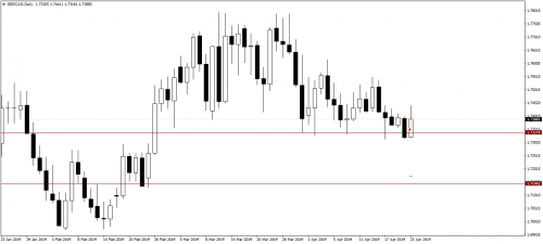 011_23.04.19_GBPCADDaily_Sell_SL.png