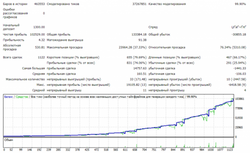 (EA) - Setka v1.43 tsd-AUDNZD-190324-1-M1-K1300-180101-190331-529%-6572%-CforML=1300-TDS2-(HQP)