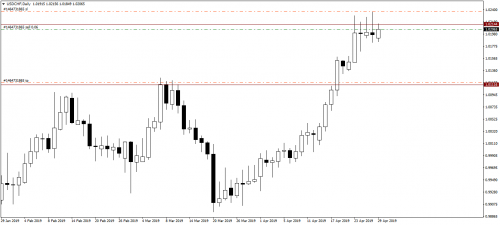 015_29.04.19_USDCHFDaily_Sell.png