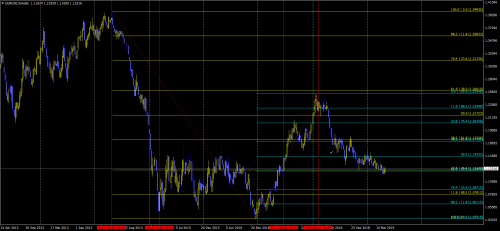 EURUSDWeekly---20190512.png