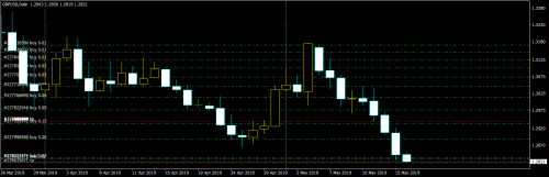 GBPUSDDaily 20190516