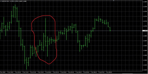 Alpari EURCHF 05.06.19