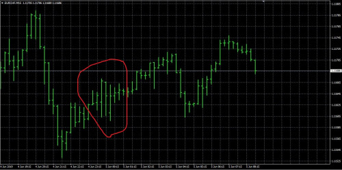 IC Markets EURCHF 05.06.19