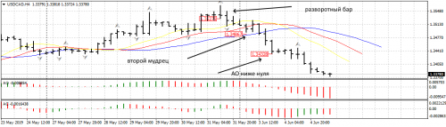 USDCADH4