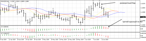 EURUSDDaily