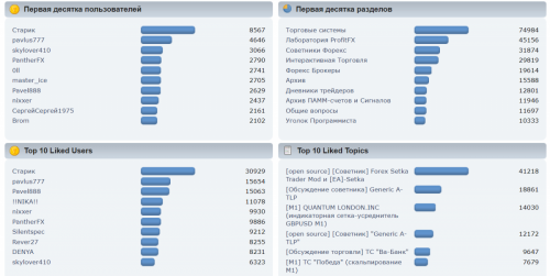 Стата старого форума